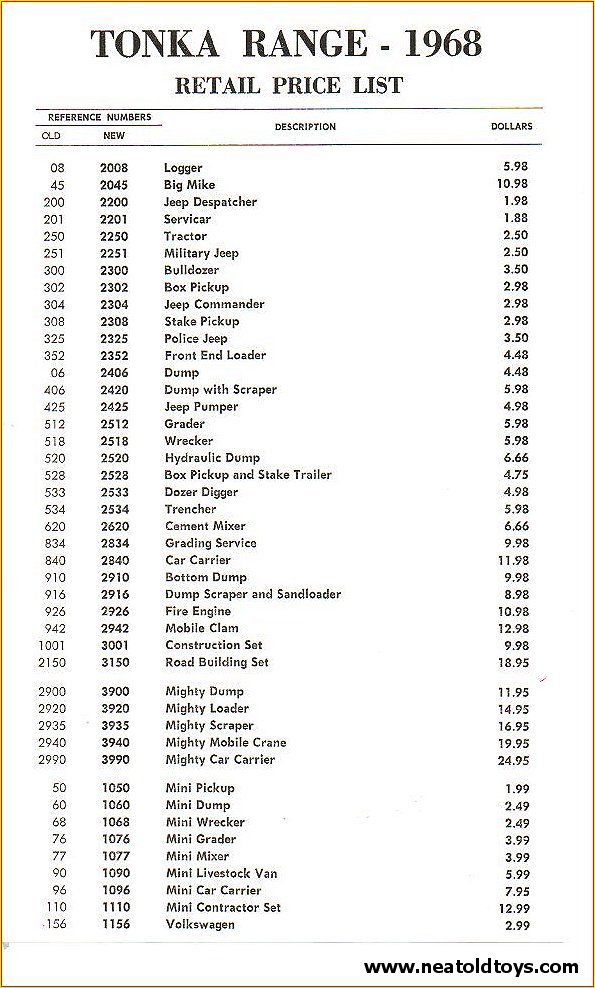 1968 New Zealand Dealer Catalog Price List